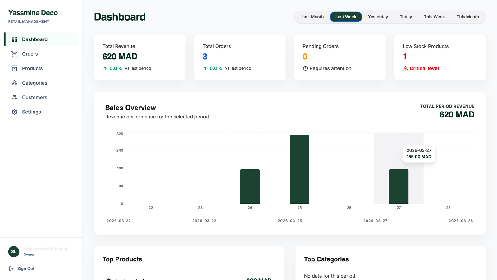 Modus Central Dashboard